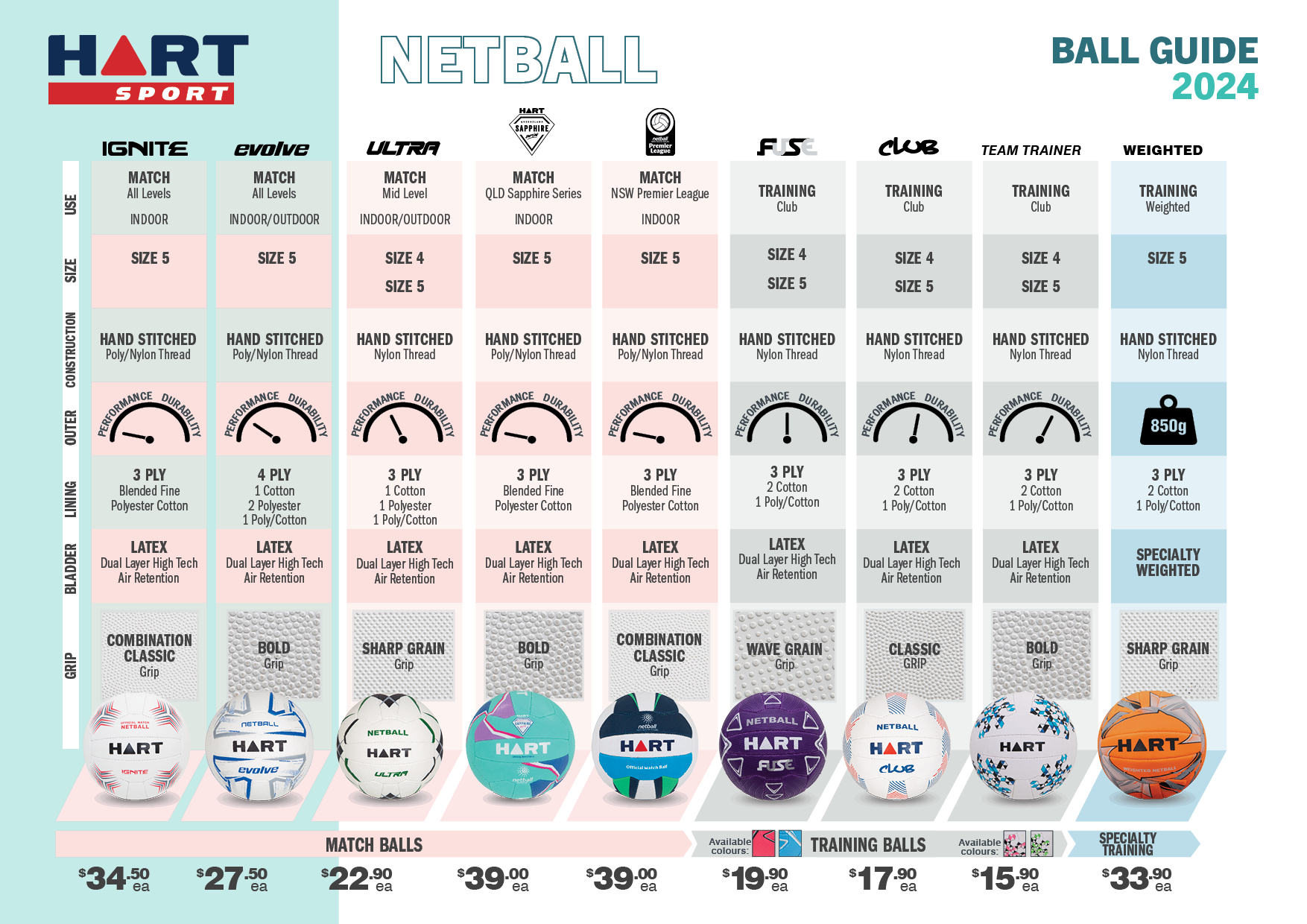 Netball Buying Guide